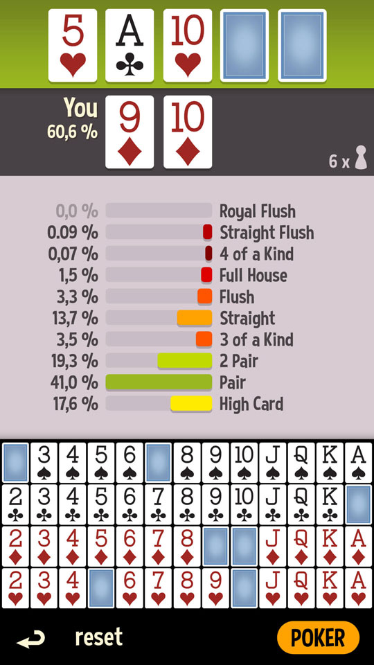 gut shot poker odds